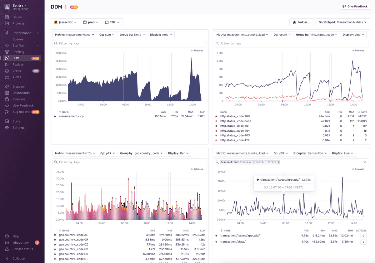 Metrics UI